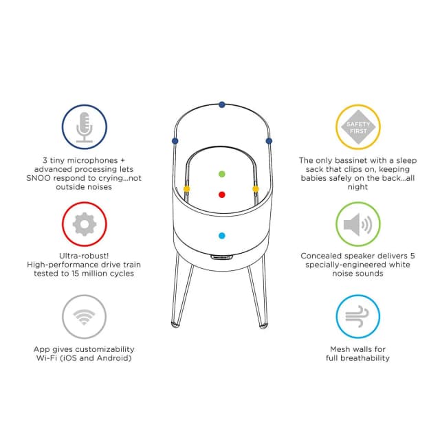 Snoo Bassinet snoo2